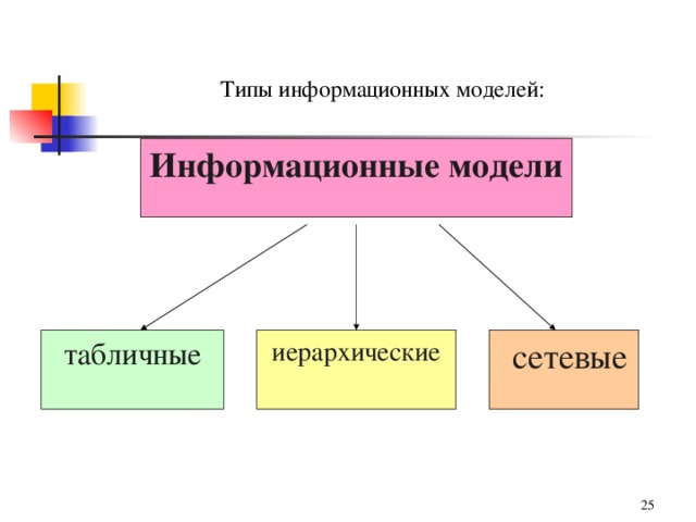 Схема информационной модели