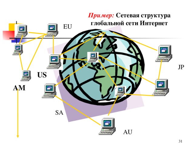 Сама сети. Сетевая структура глобальной сети интернет. Глобальная компьютерная сеть интернет схема. Структура глобальной компьютерной сети. Структура всемирной сети интернет.