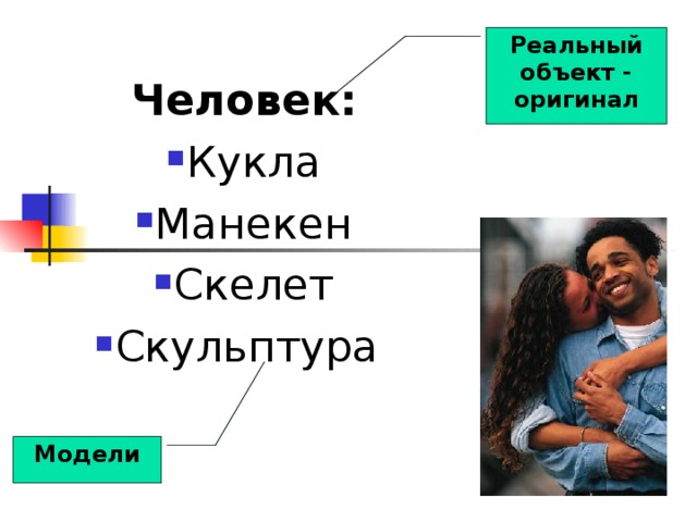 Реальный объект - оригинал Человек: Кукла Манекен Скелет Скульптура Модели 