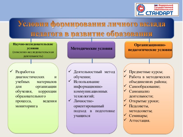 Обеспечение образовательной деятельности. Научно методические условия образовательного процесса. Методические условия это в педагогике. Методические условия педагогической деятельности. Организационно-методические условия это.