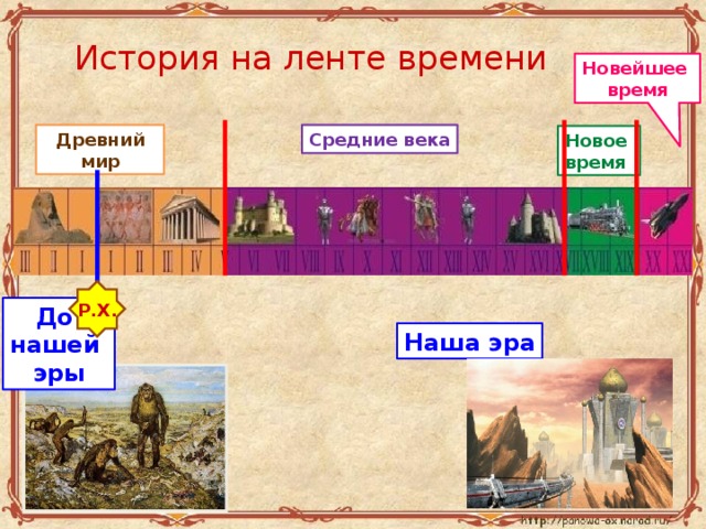14 век до нашей эры на ленте времени