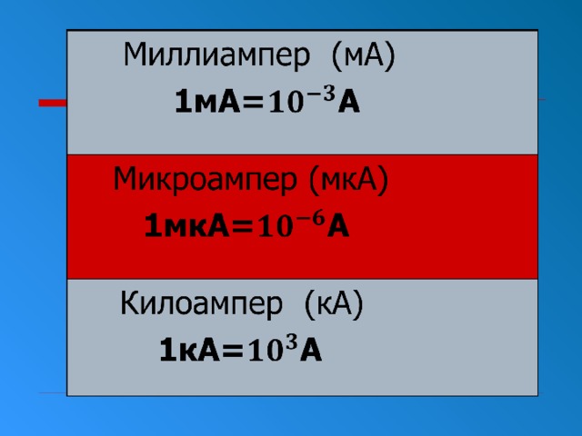 конвертер из A в mA - MathDA.com