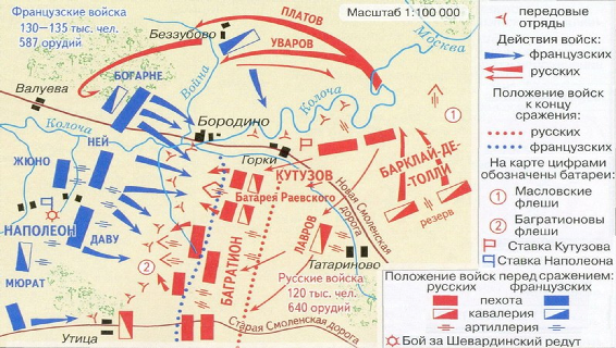 Схема бородинского сражения 1812