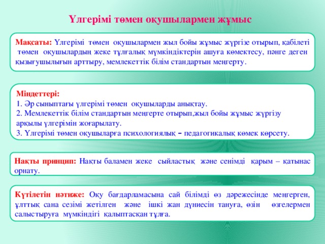 Үлгерімі төмен оқушылармен жұмыс Мақсаты: Үлгерімі төмен оқушылармен жыл бойы жұмыс жүргізе отырып, қабілеті төмен оқушылардың жеке тұлғалық мүмкіндіктерін ашуға көмектесу, пәнге деген қызығушылығын арттыру, мемлекеттік білім стандартын меңгерту. Міндеттері: 1. Әр сыныптағы үлгерімі төмен оқушыларды анықтау. 2. Мемлекеттік білім стандартын меңгерте отырып,жыл бойы жұмыс жүргізу арқылы үлгерімін жоғарылату. 3. Үлгерімі төмен оқушыларға психологиялық – педагогикалық көмек көрсету. Нақты принцип: Нақты баламен жеке сыйластық және сенімді қарым – қатынас орнату. Күтілетін нәтиже: Оқу бағдарламасына сай білімді өз дәрежесінде меңгерген, ұлттық сана сезімі жетілген және ішкі жан дүниесін тануға, өзін өзгелермен салыстыруға мүмкіндігі қалыптасқан тұлға. 