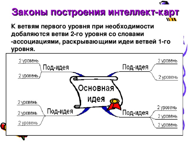 Используя план характеристики формы рельефа в приложениях учебника и карты атласа сравните