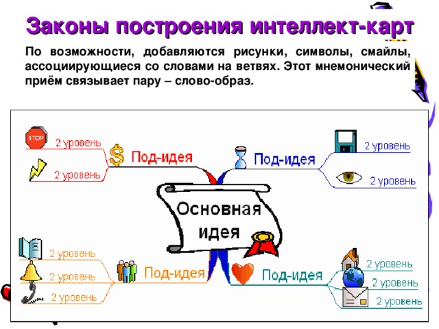 Интеллект карта металлы химия