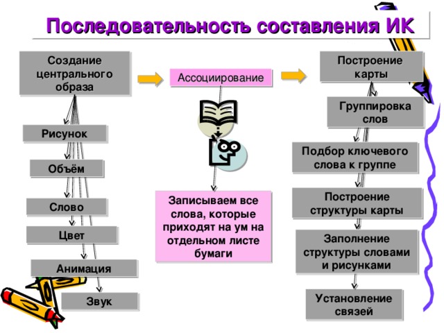 Создание центрального