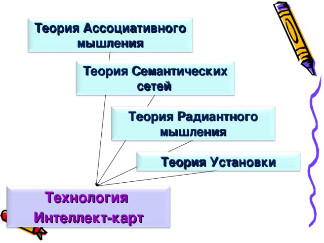 Используя план характеристики формы рельефа в приложениях учебника и карты атласа сравните