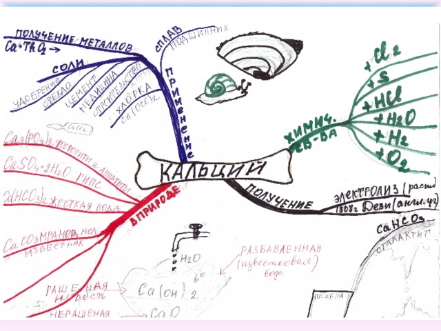 Ментальная карта по химии 8 класс