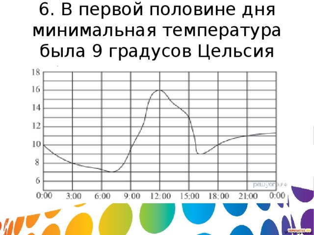 Первое половина дня. Первая половина дня. Первая и вторая половина дня. Как понять первая половина дня. Первой половине дня это когда.