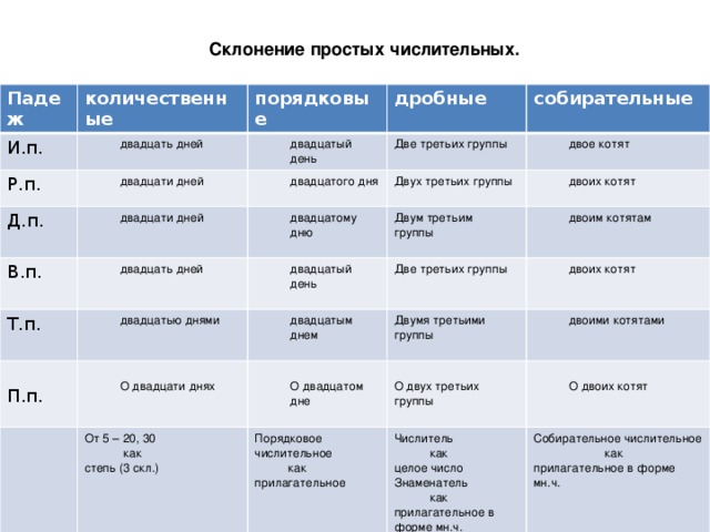 План график как склоняется