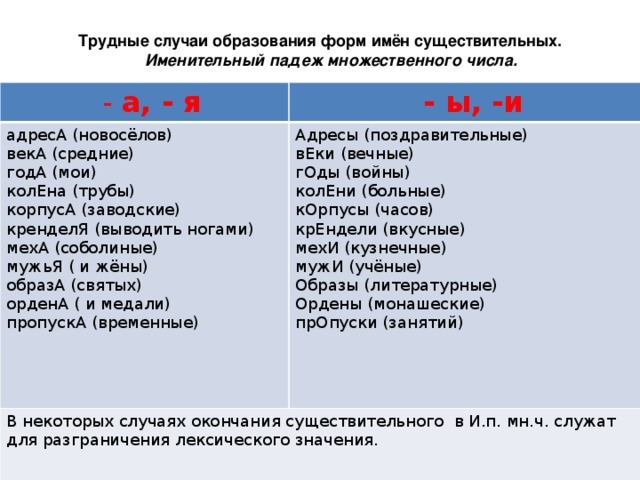 Образуйте форму именительного падежа множественного. Сложные случаи форм именительного падежа множественного числа. Слова в именительном падеже множественного числа. Именительный падеж множественного числа существительных. Именительный падеж множественного числа существительных правило.