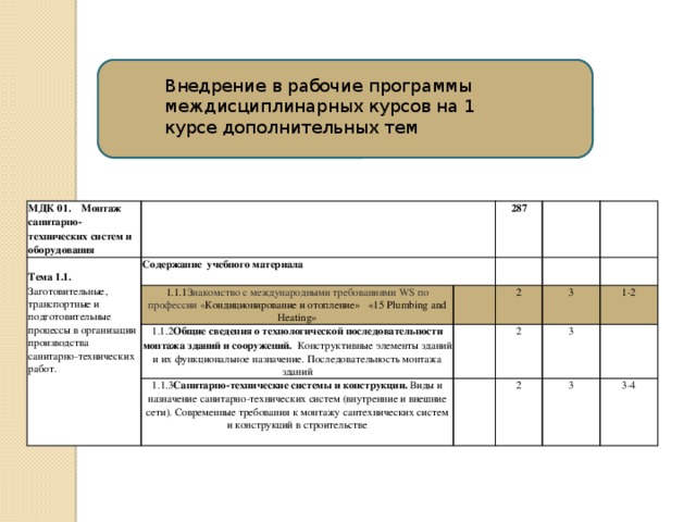 Опыт интеграции профессиональных и международных стандартов World Skils .