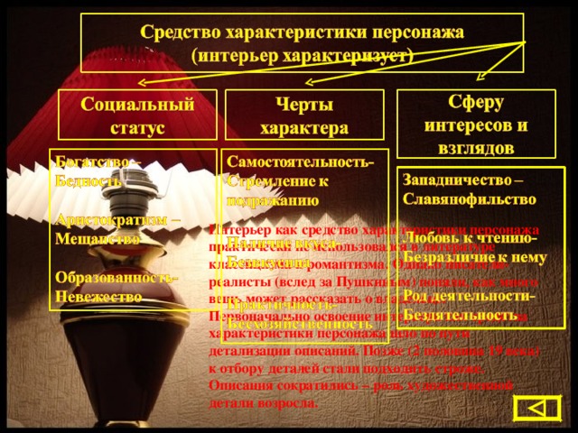 Средства характеристики героев. Средство характеристики персонажа. Интерьер средство характеристики героя. Средства характеристики персонажа в литературе.