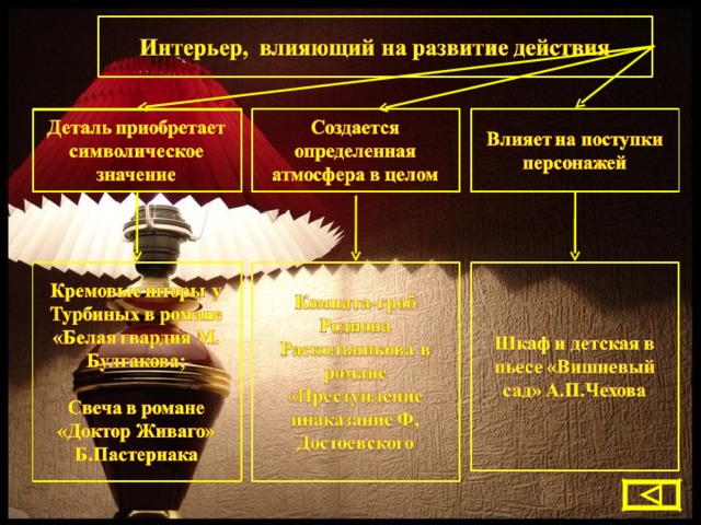 Роль интерьера в литературе