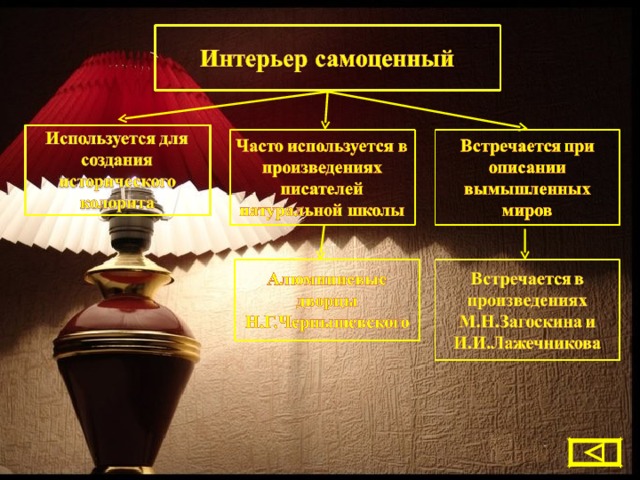 Роль интерьера в рассказе. Роль интерьера в произведении это. Роль интерьера в литературе. Виды интерьера в литературе. Интерьер в литературе это.