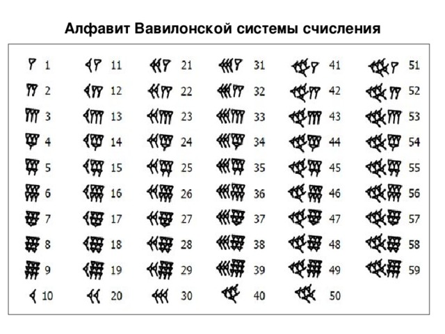 Вавилонские цифры картинки