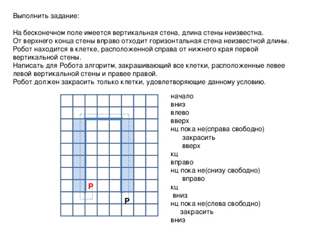 Для стартовой обстановки изображенной на рисунке написана программа робот находится справа от стены