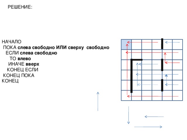 Конец пока. Если слева свободно то влево иначе. Если снизу свободно то вниз иначе вверх. Пока слева свободно. Сверху или снизу вопросы.