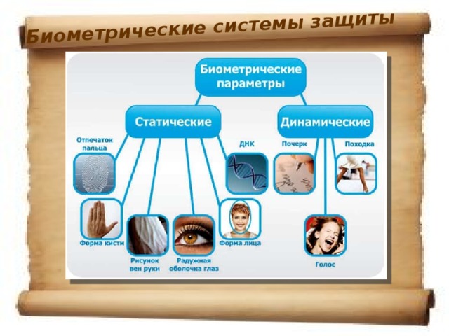 Биометрические персональные