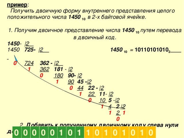 Ответ запишите в виде десятичного числа. Получить двоичную форму внутреннего представления целого числа. Внутреннее представление числа в двухбайтовой ячейке. Двоичное представление чисел. Получили внутреннее представление целых чисел в 2 Байтовой ячейке.