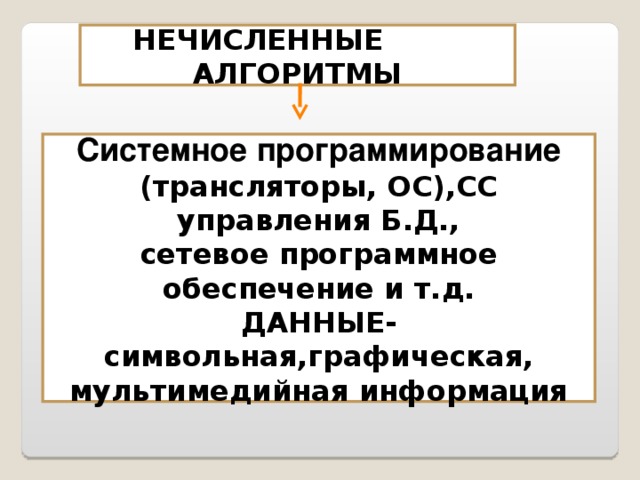 НЕЧИСЛЕННЫЕ АЛГОРИТМЫ АЛГОРИТМЫ    Системное программирование (трансляторы, ОС),СС управления Б.Д., сетевое программное обеспечение и т.д. ДАННЫЕ-символьная,графическая, мультимедийная информация