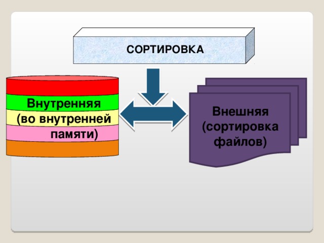 Упорядочение внешних событий в субъективную картину представлений это