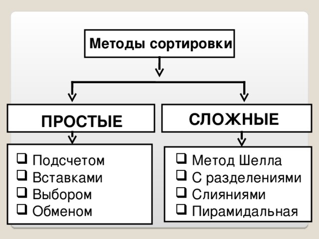 Методы сортировки СЛОЖНЫЕ ПРОСТЫЕ