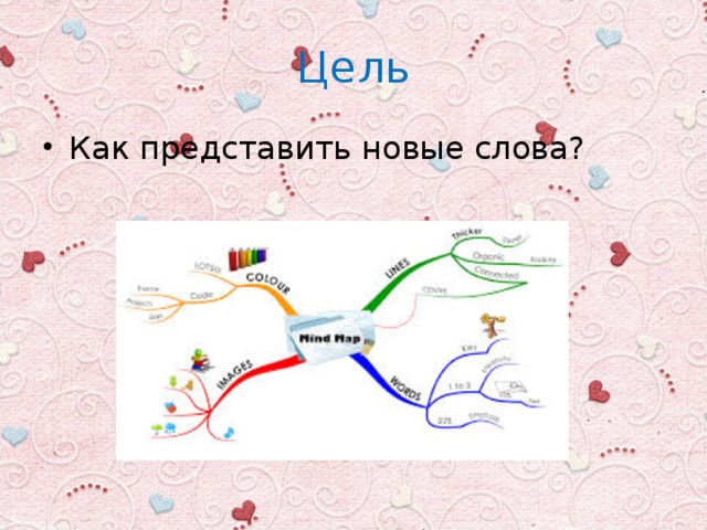 Цель Как представить новые слова? 