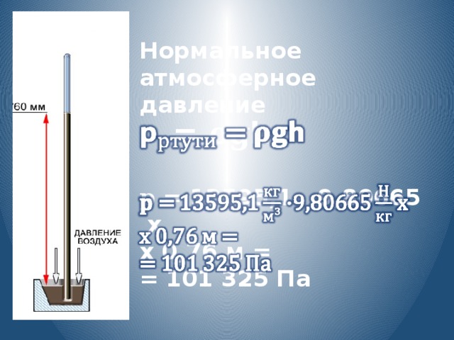 Норма атмосферного давления в челябинске