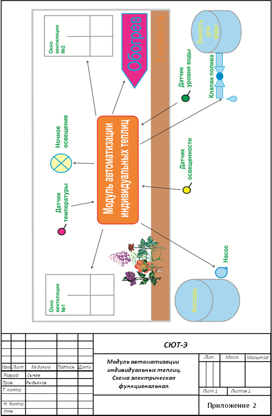 Функциональная схема теплицы