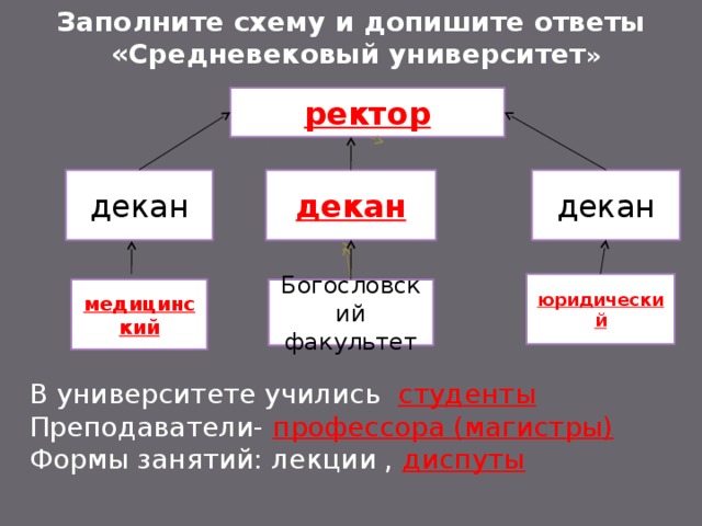 Ректор проректор декан схема