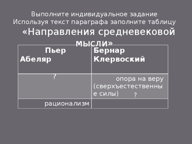 Выполните индивидуальное задание Используя текст параграфа заполните таблицу «Направления средневековой мысли»  Пьер Абеляр Бернар Клервоский   опора на веру (сверхъестественные силы)  рационализм ? ? 