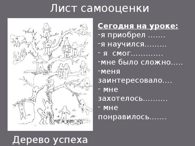 Лист самооценки Сегодня на уроке: я приобрел ……. я научился………  я смог…………. мне было сложно….. меня заинтересовало….  мне захотелось……….  мне понравилось……. Дерево успеха 