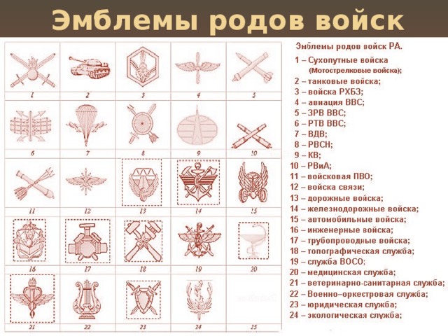 Эмблемы родов войск рф нового образца