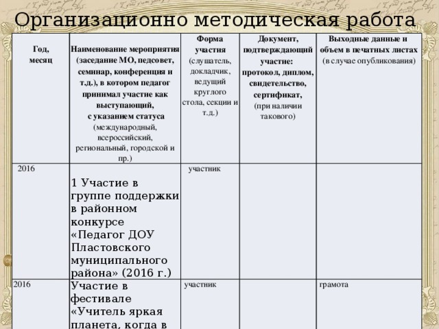 Журнал учета видов работ педагога психолога образец