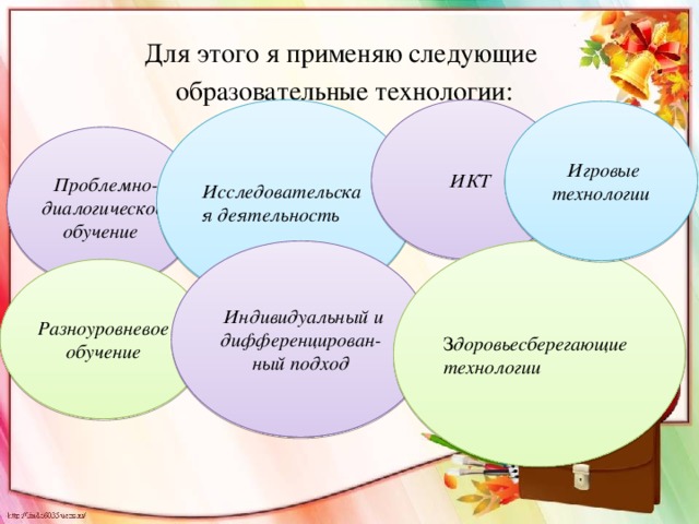 Технология разноуровневого обучения презентация