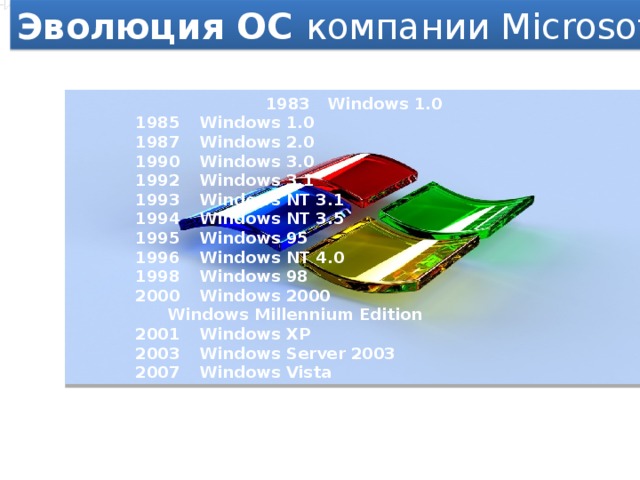 Os co. Эволюция ОС. Эволюция операционных систем презентация. Эволюция виндовс 1990. Эволюция операционных систем компьютеров различных типов.