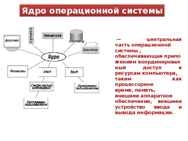 Наноядро ос схема