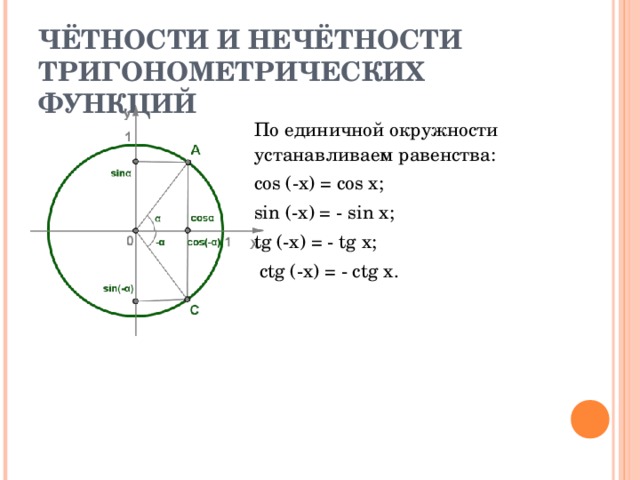 Определите четность нечетность и периодичность функции. Чётность и нечётность тригонометрических функций. Свойства четности и нечетности тригонометрических функций. Xtnyjcnm b ytxtnyjcnmnhbujyyjvtnhbxtcrb[ aeyrwbq. Формулы четности тригонометрических функций.