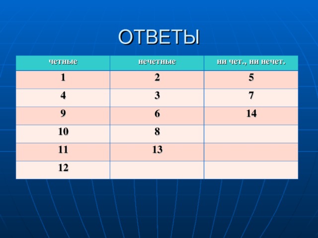 Целое нечетное. Чет нечет. 1 Четное или нечетное. Чёт или нечёт. Чётные и Нечётные.