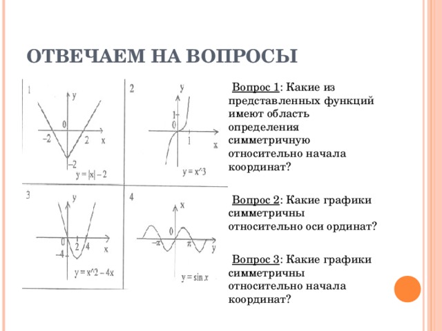 График симметричен относительно оси. Графики функций симметричны относительно оси ординат. График симметричен относительно оси ординат. Симметричен относительно оси ординат. График симметричен относительно начала координат.