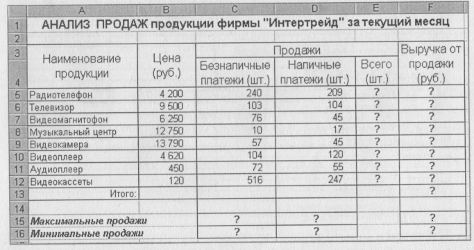 Практическая работа электронные таблицы. Практические задания по эксель 11 класс. Задачи эксель 8 класс. Заполнить таблиц анализа продаж произвести расчеты. Анализ продажи продукции таблица.