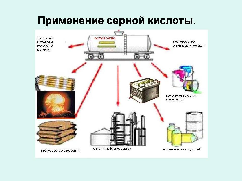 Серная кислота презентация 9 класс