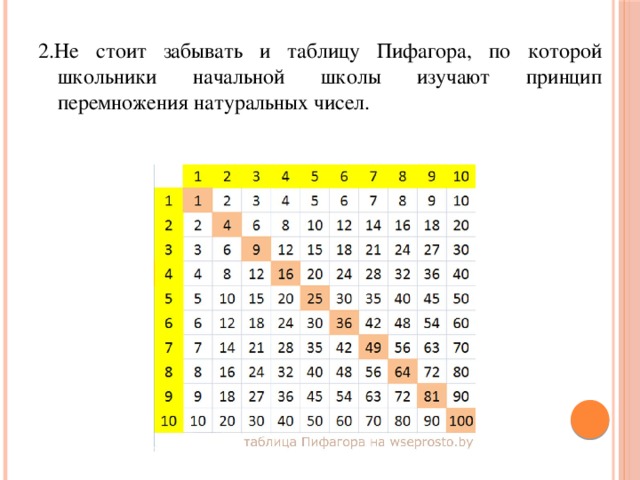 2.Не стоит забывать и таблицу Пифагора, по которой школьники начальной школы изучают принцип перемножения натуральных чисел. 
