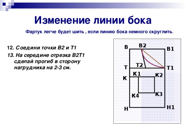 Построение чертежа фартука 5 класс технология презентация