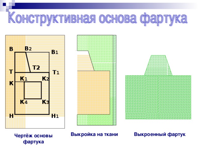 Пошив фартука 5 класс