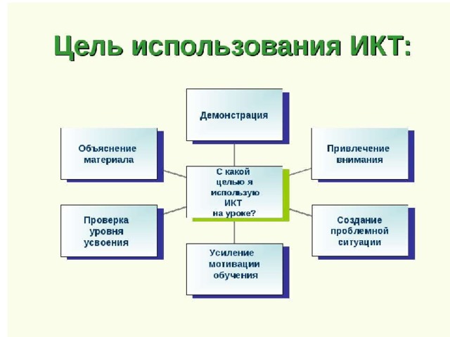 Информационная карта учителя математики