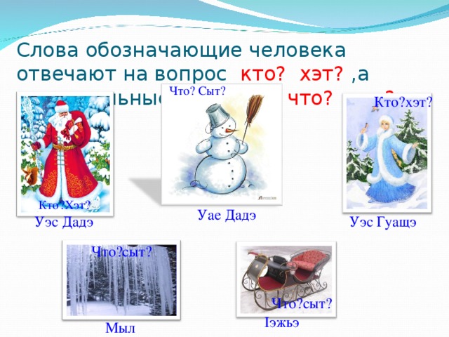 Слова обозначающие человека отвечают на вопрос кто? хэт? ,а все остальные на вопрос что? сыт? Что? Сыт? Кто?хэт? Кто?Хэт? Уае Дадэ Уэс Дадэ Уэс Гуащэ Что?сыт? Что?сыт? I эжьэ Мыл 