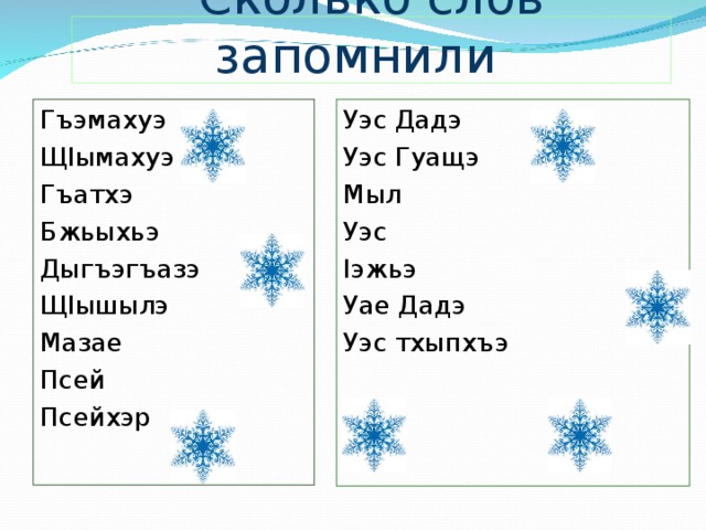 Сколько слов запомнили Уэс Дадэ Уэс Гуащэ Мыл Уэс I эжьэ Уае Дадэ Уэс тхыпхъэ Гъэмахуэ Щ I ымахуэ Гъатхэ Бжьыхьэ Дыгъэгъазэ Щ I ышылэ Мазае Псей Псейхэр 